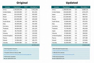 Fertility Decline: 17.7 Million Babies and Counting