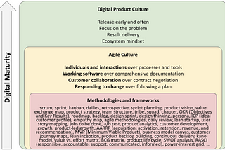 Agile, digital and product culture