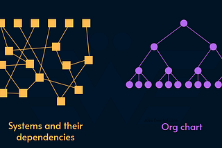 Organization Architecture