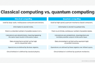 The promise of quantum-powered AI