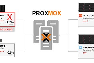 Screw Synology. Migrating to Proxmox (homelab)