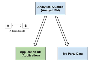 那些關於後端和 Data Team 之間的故事