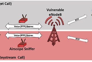 WTH is ReVoLTE? An attack that allows hackers to listen in on calls