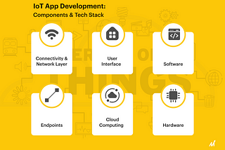 6 Steps To Kick-Start IoT App Development For Your Business