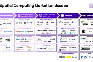 The Spatial Computing Landscape