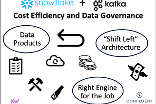 Apache Kafka + Flink + Snowflake: Cost Efficient Analytics and Data Governance