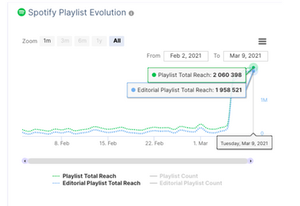 The “Tik Tok Effect” And Its Impact On The Discovery Of An Artist