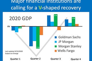 What to expect with economy and COVID-19?