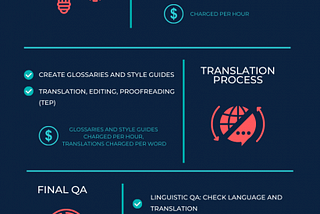 Website Localization Process