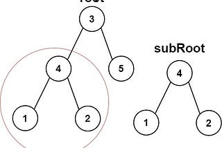 572. Subtree of Another Tree — LeetCode(Python)