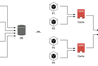 An in depth look into caching (Part 1)