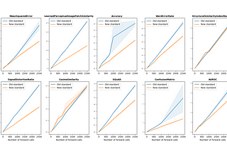 TorchMetrics v0.9 — Faster forward