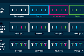 If You’re Not a T-Shaped Skill Member, You’re Not Doing DevOps Correctly