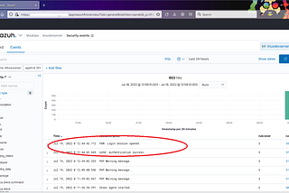 Setting Up Wazuh for Host-Based Monitoring
