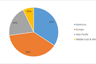 Fabry Disease Market Size, Industry Share Analysis and Forecast Till 2027