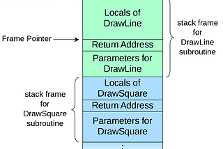 Stacking the Odds in Your Favor: Unpacking the Speed of the Execution Stack