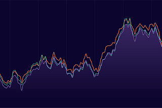 PyCaret Daily Time Series Forecasting Examples-III