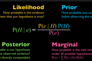 Bayes İstatistiği