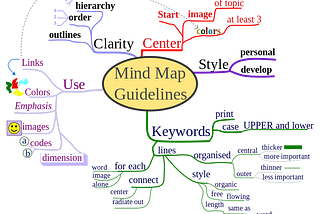 Complete Guide to Using Mind Maps For Studying