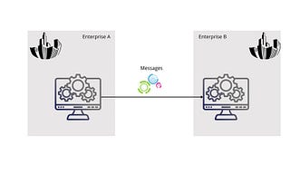 Best way to handle multiple Messages (EDI or Standards-based) in Microservices