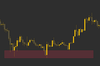 A Guide to Support and Resistance Trading