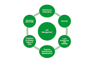 Benefits of having access to affordable APIs and AI tools