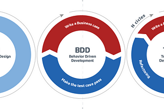 Practical Development Method — ADD