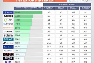 Upcoming ICOs and the level of interest among real investors. September 5