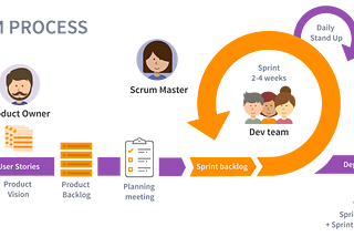 Software Development Methodologies: Agile and DevOps