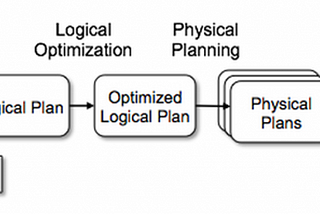 Internals of Spark Parser