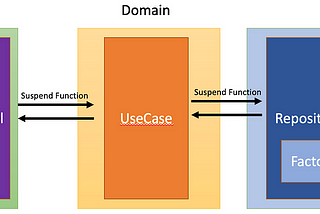 MVVM Clean Architecture Pattern in Android with Use Cases