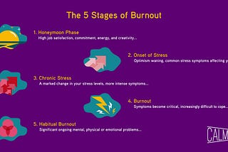 What is Burnout in the Workplace and How to Avoid It