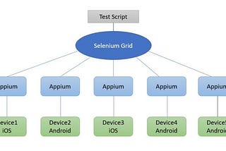 How to set up your Appium Grid