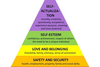 Ma(x)slow’s Hierarchy of Needs: My Ongoing Journey to Self- and Family-Reliance