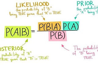 Naive Bayes in Machine Learning