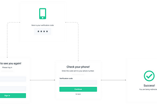 Multi-Factor Authentication: Methods, Pros & Cons
