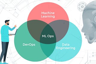 MLOps: The Need of the Hour for Every Data Scientist