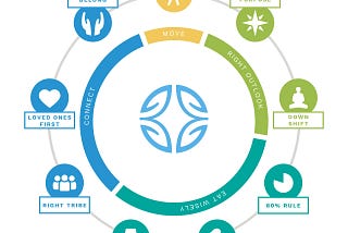 B LUE ZONES- HIGH EXPECTANCY LIVING AND HEALTHY PLACES AROUND THE GLOBE.