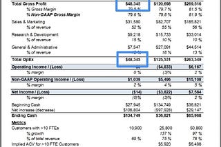 Zoom Had a Burn Rate Budget. So Should You.