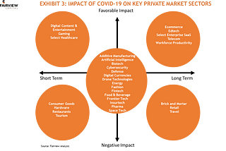 Fairview’s Update and Outlook on COVID-19