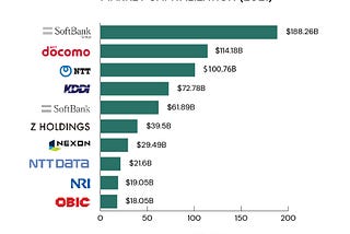 Japanese market series: Top 10 Japanese Tech Companies in 2021