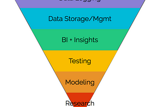 The Pyramid of Data Needs (and why it matters for your career)
