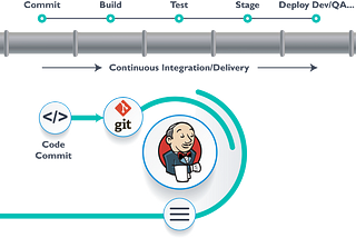 CI CD PIPELINE USING JENKINS AND DOCKER