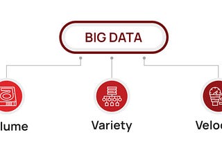 Diving into The Ocean of Big Data & Analytics