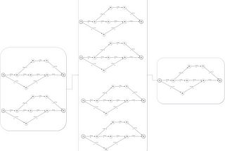 Graph Neural Network Setup
