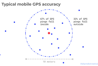 Using Location Data for Guiding Micromobility Outcomes