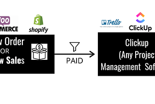 New E-Commerce Order to Project management software