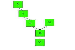 Intersection Point in Y Shaped Linked Lists