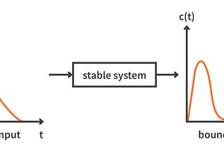 Stability Proof (Part 1)