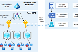 Behind the Scenes : Our adventure towards Azure OpenAI services